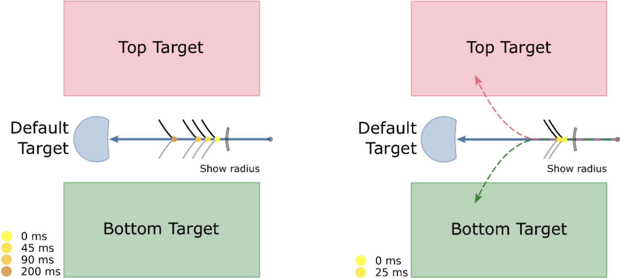 MSc thesis experiment